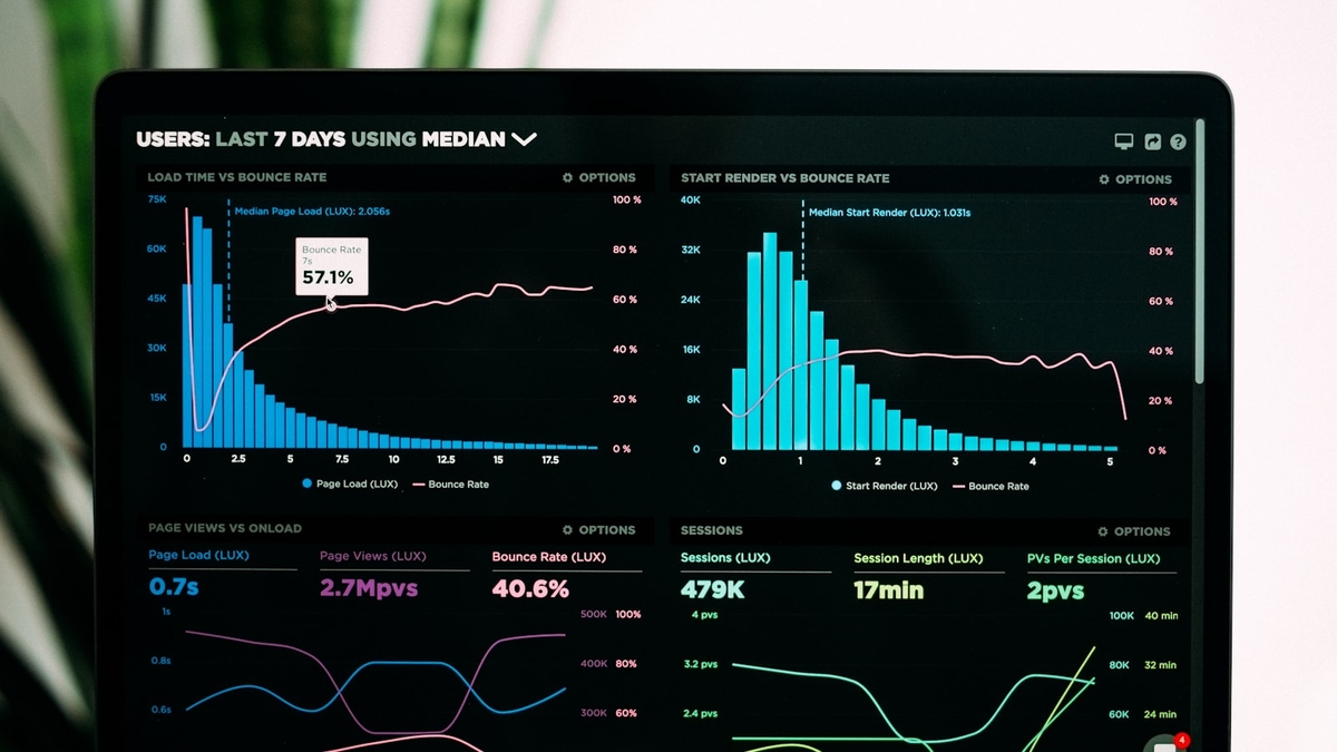 Eliminating Render Blocking CSS and measuring page rendering time with Performance API